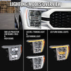 2021-2023 Ford F-150 Full LED Projector Headlights w/ Switchback LED Sequential Turn Signals DRL Parking Light Strip (Chrome Housing / Clear Lens)  - Fits Models w/ Factory Halogen Headlights